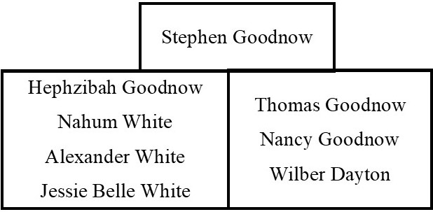 Stephen Goodnow